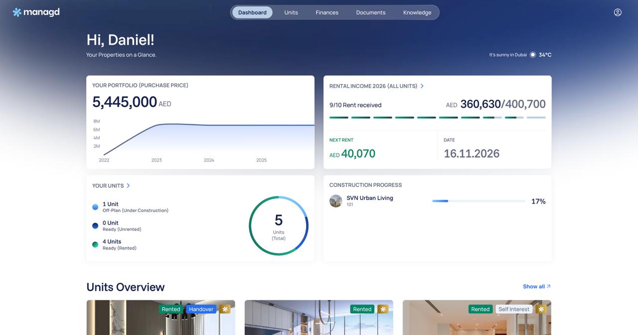 MANAGD-Investorenportal mit Portfolio, Mieteinnahmen, Einheiten und Baufortschritt