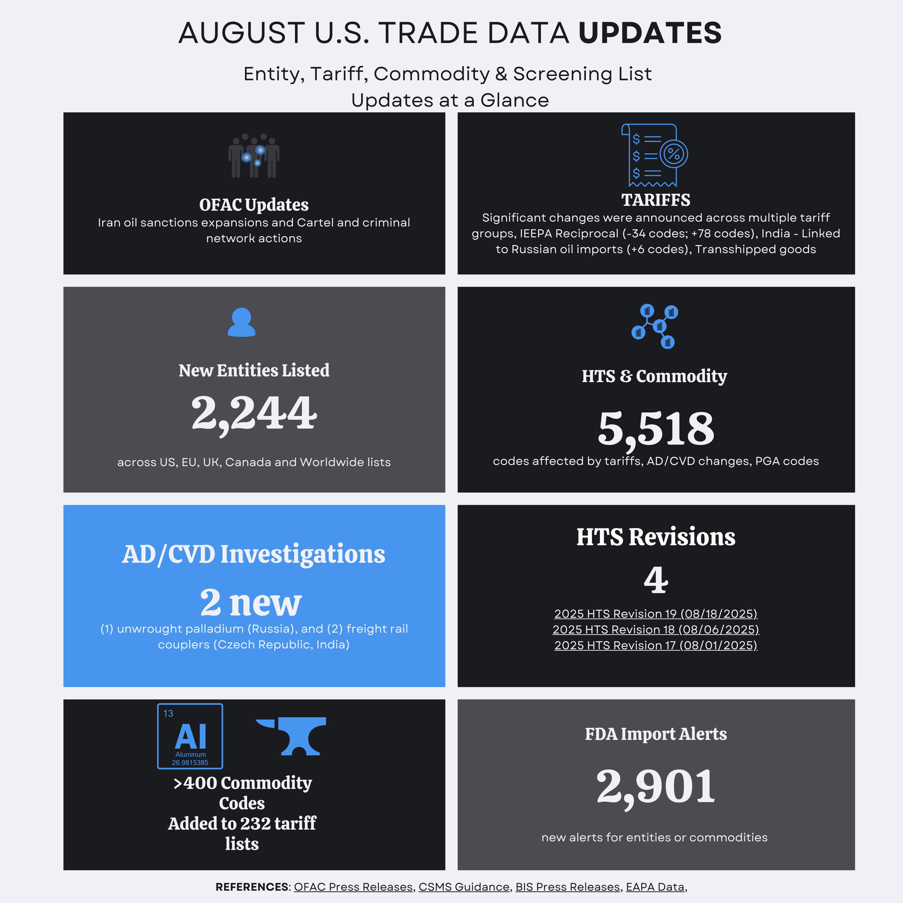 Compliance Data Platform AI-Powered Compliance Tools Global Trade Compliance Sanctions Screening Solutions Reduce Trade Screening Costs Regulatory Compliance Automation Risk Management Software Compliance Monitoring Tools Export Control Compliance Restricted Party Screening Denied Party Screening Customs Flags Low-cost screening 