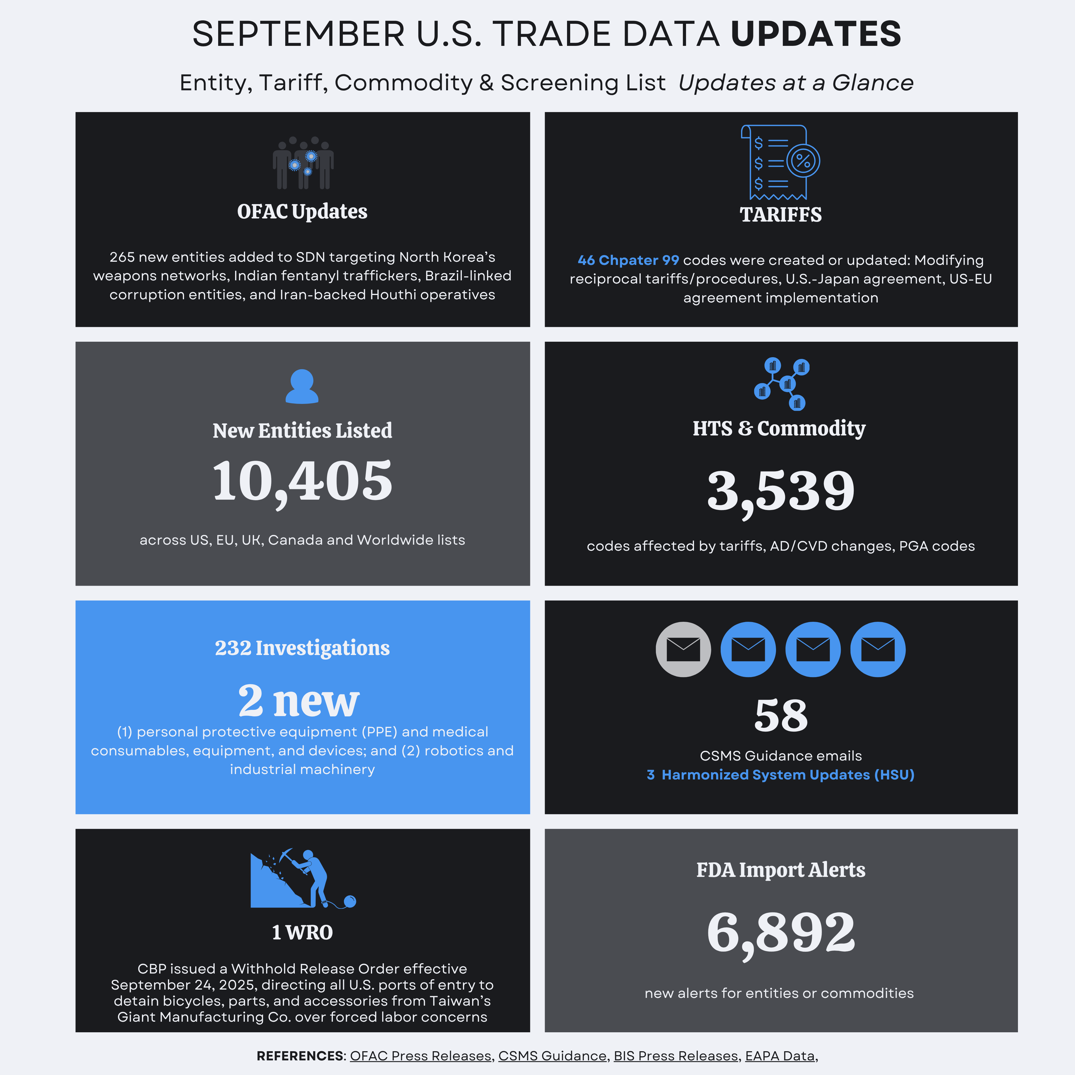 Compliance Data Platform AI-Powered Compliance Tools Global Trade Compliance Sanctions Screening Solutions Reduce Trade Screening Costs Regulatory Compliance Automation Risk Management Software Compliance Monitoring Tools Export Control Compliance Restricted Party Screening Denied Party Screening Customs Flags Low-cost screening
