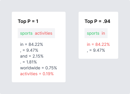 2 cards comparing different Top P values and their available outputs