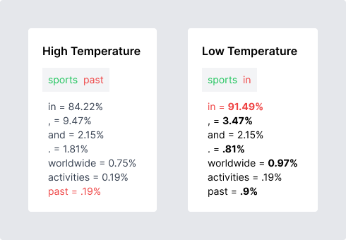 2 cards comparing different Temperature values and their available outputs