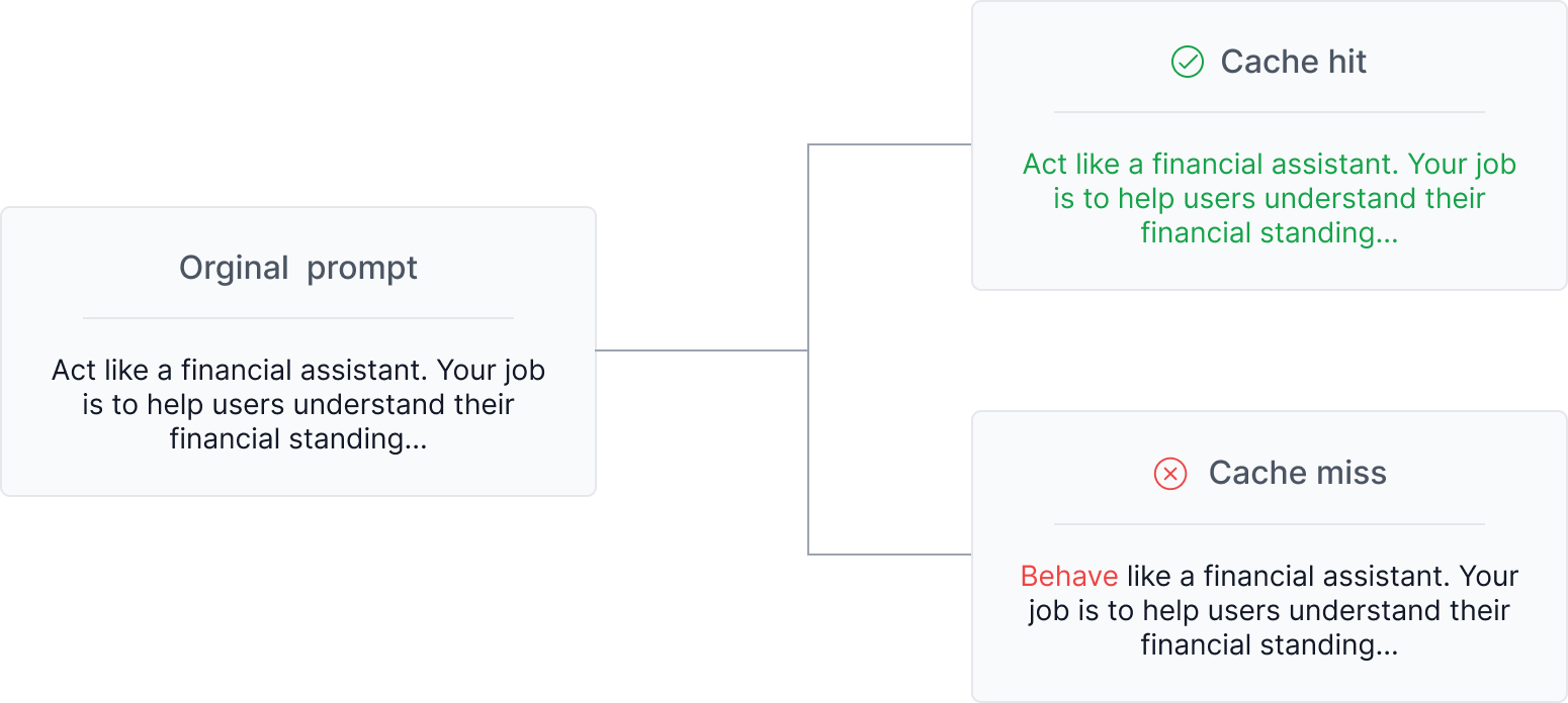 A graphic showing how prompt caches hit or miss