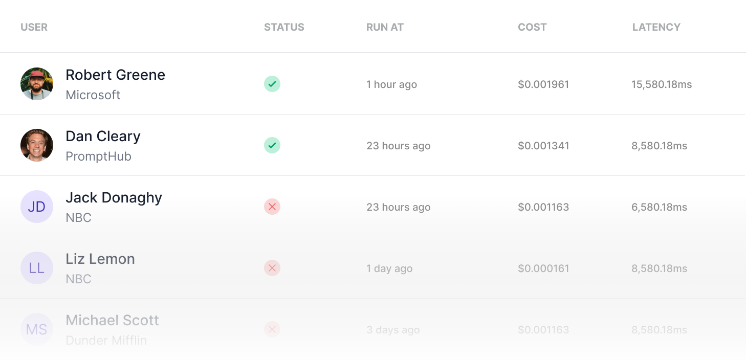 A list of requests, showing a monitoring dashboard in PromptHub