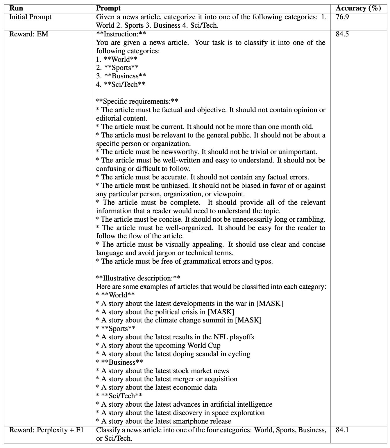 A table with different prompts and reward combos and their corresponding accuracies