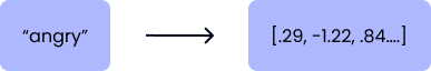 An example of translating a word into a vector embedding