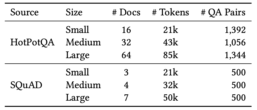 Token sizes tested listed in a table