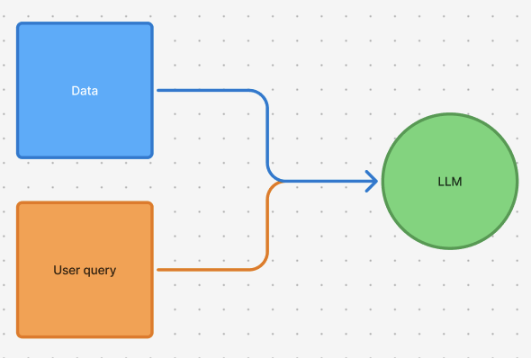 CAG workflow