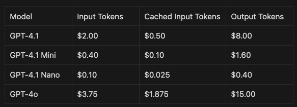 pricing table comparing gpt 4.1 models and gpt 4o models