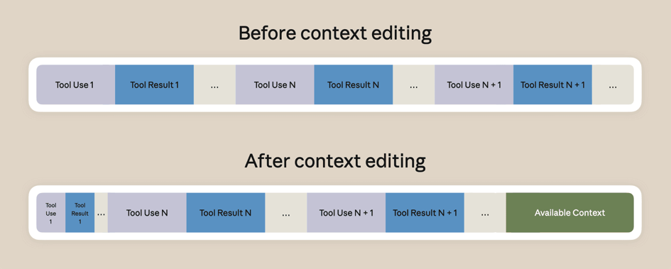 Context editting graphic