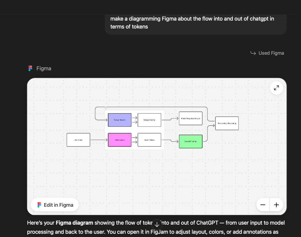 Figma app inside ChatGPT