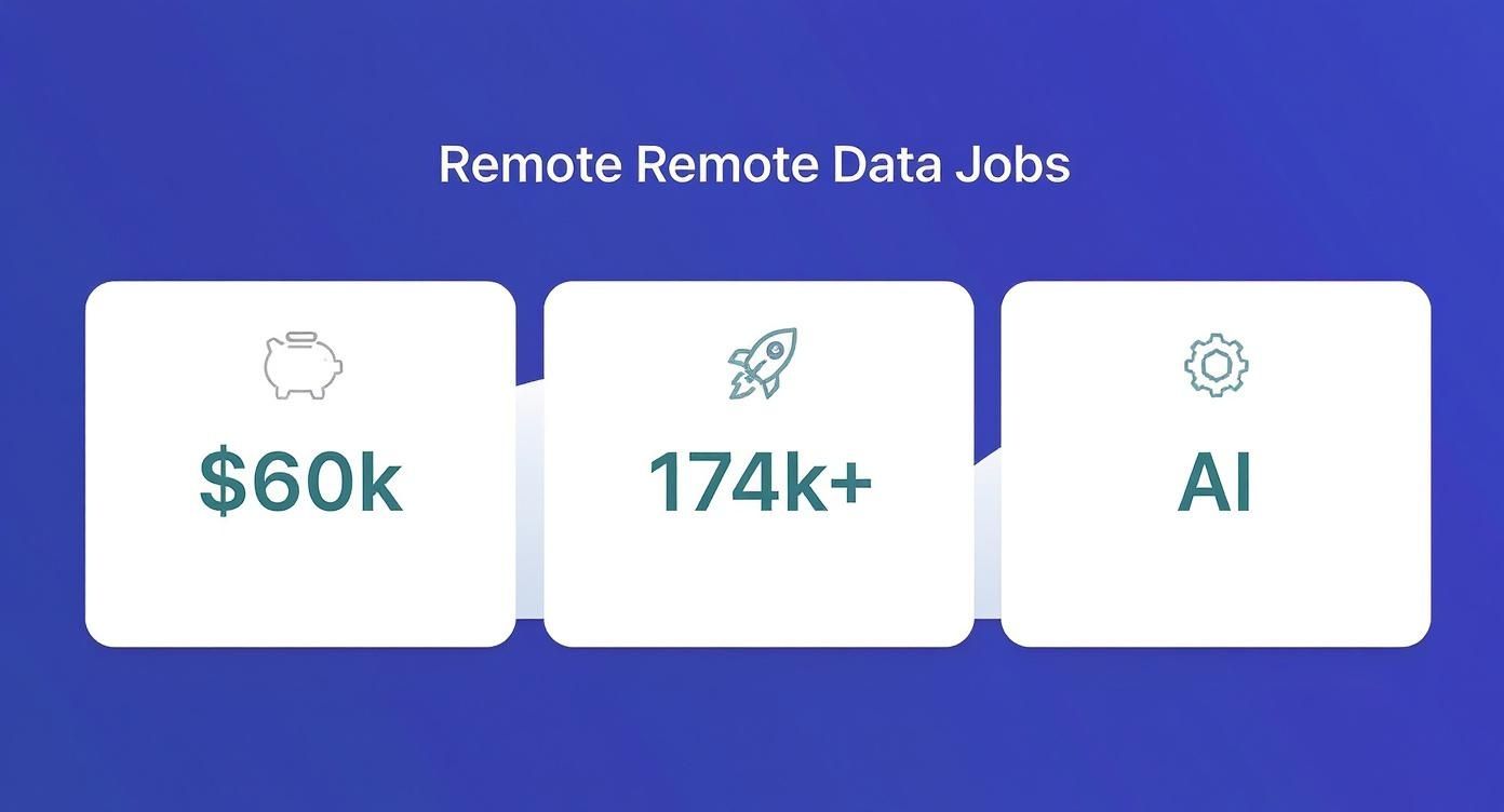 Infographic about data jobs work from home