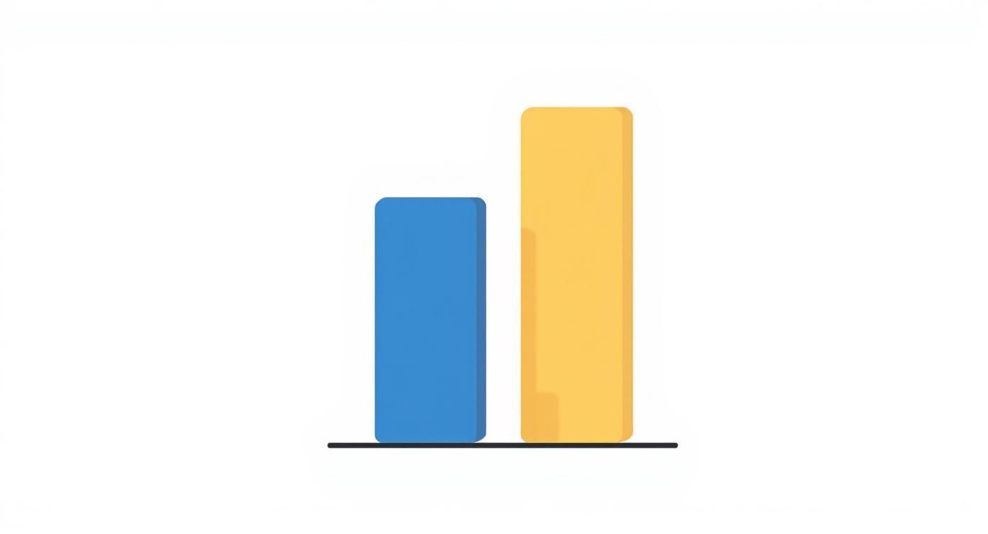 A simple bar chart with two rounded rectangular bars, one blue and one yellow, on a white background.