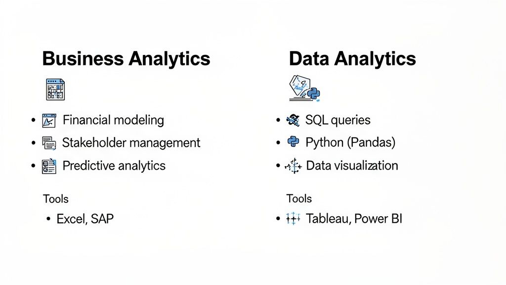 Infographic contrasting Business Analytics and Data Analytics, detailing their distinct tasks and tools.