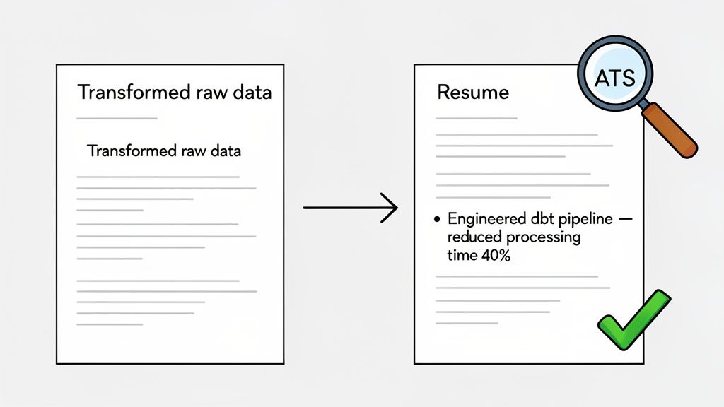 Diagram showing raw data transformed into a resume, which is then evaluated by an ATS and receives a green checkmark.