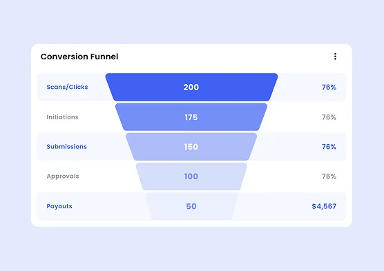 Quantify Lift Across Retail Channels