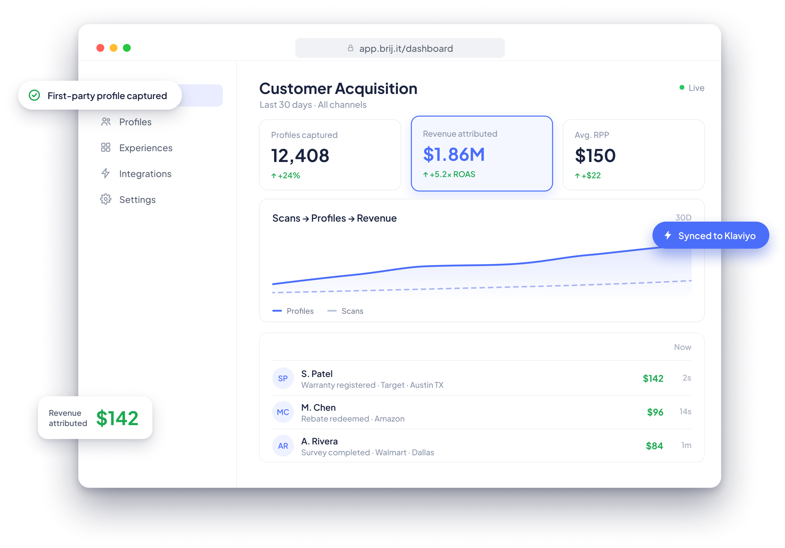 Brij dashboard showing total value captured and direct revenue from retail buyers