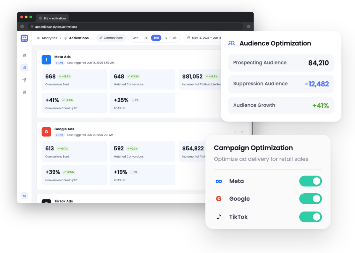 Optimize ad campaigns for retail sales and expand ad audiences with Brij Signal. 