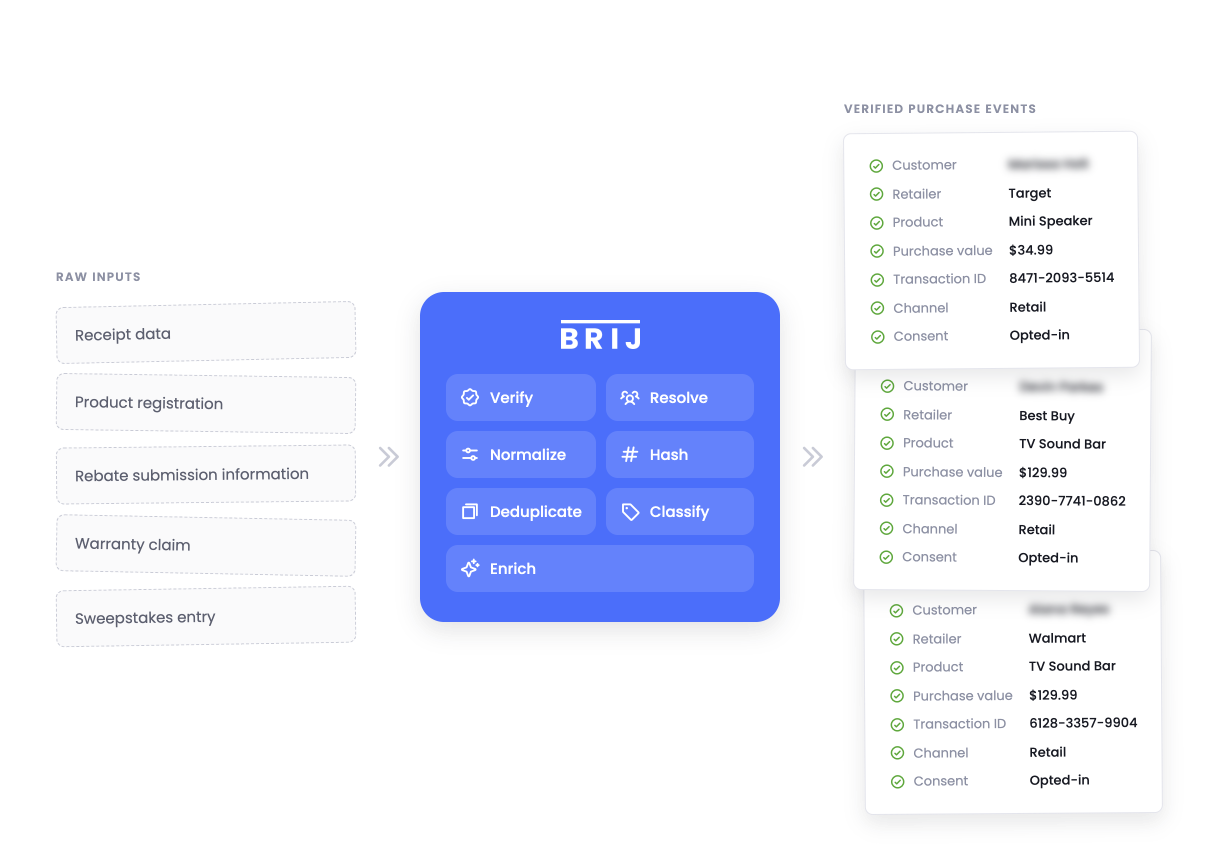 Receipt Analytics dashboard — real-time, receipt-level purchase data