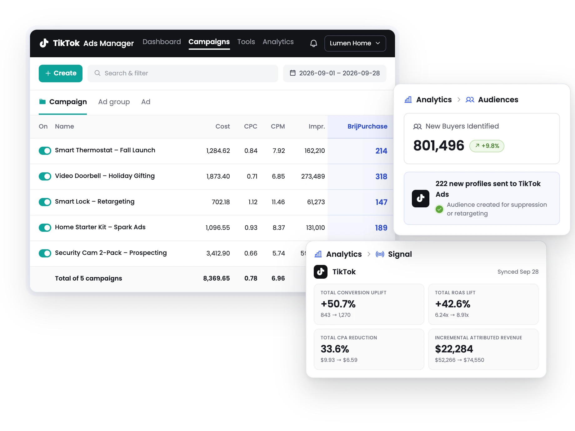 Depicts TikTok Ads dashboard with BrijPurchase events, audience growth from Brij, and conversion uplift, ROAS lift, CPA reduction, and incremental attributed revenue on TikTok from Brij Signal.