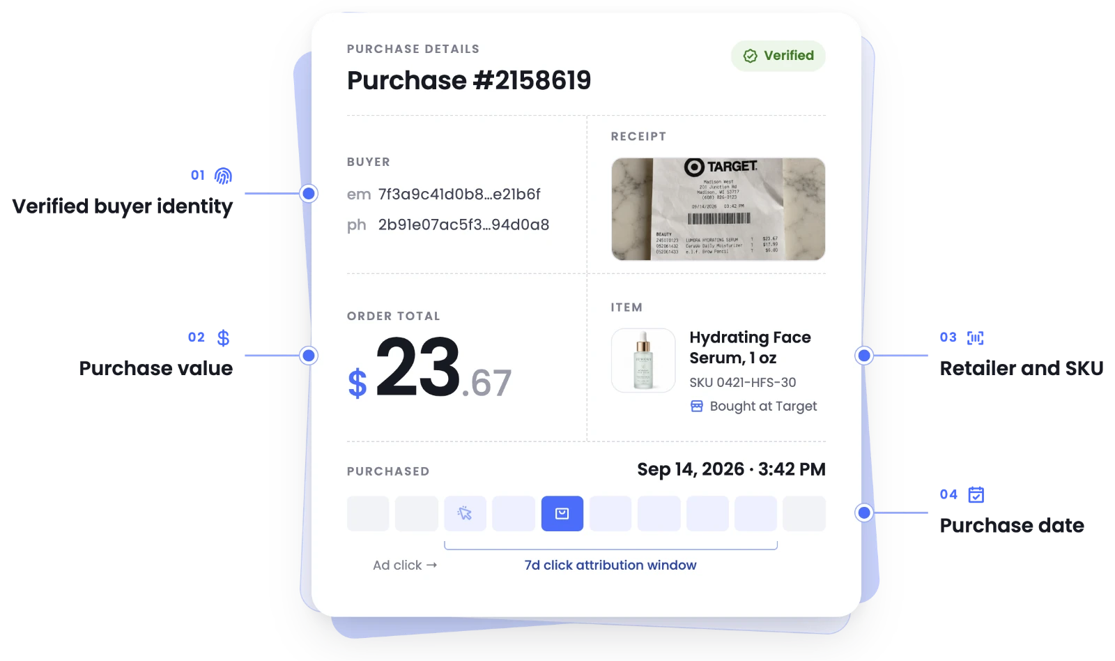 depicts what's included in a Brij purchase event: buyer identity, purchase value, retailer and sku, and purchase date.