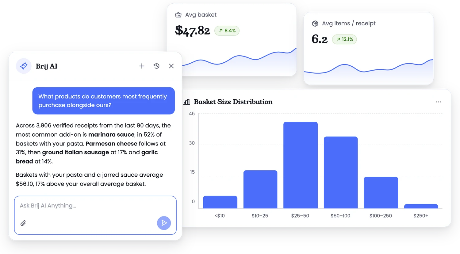 Brij dashboard showing basket intelligence for captured customers