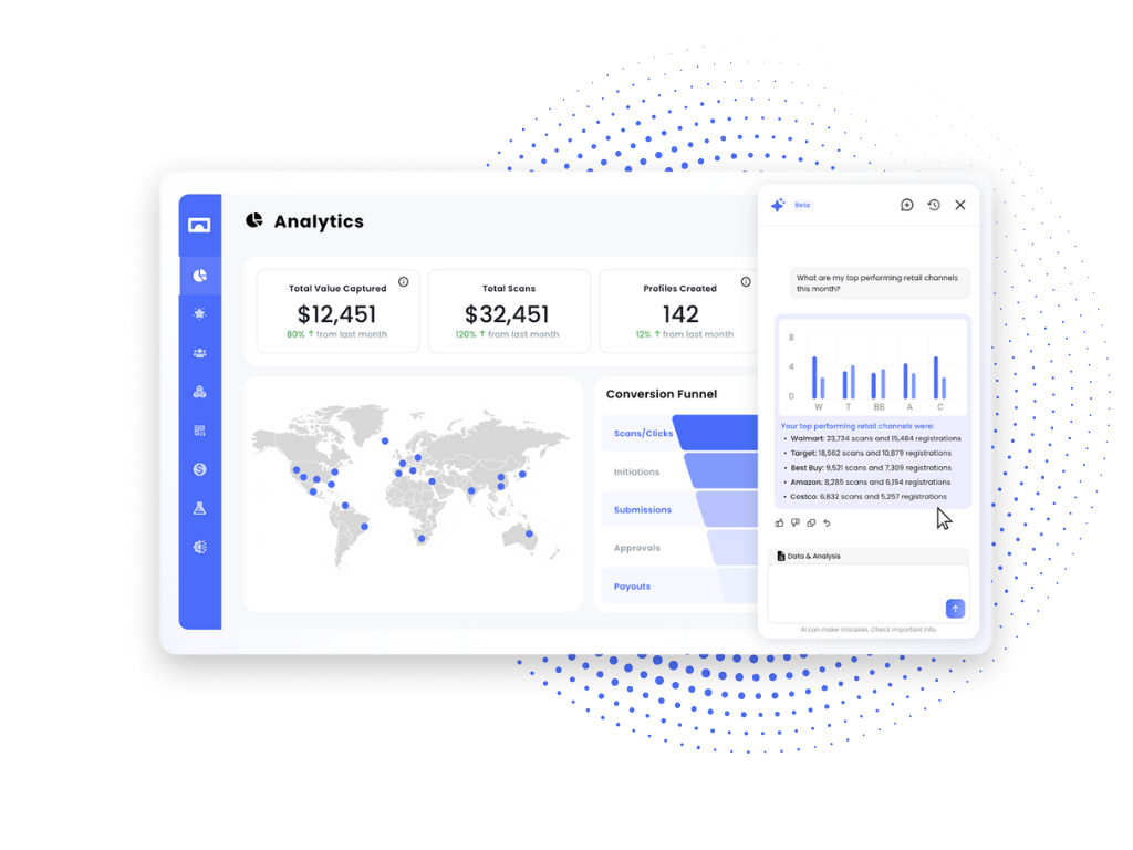 Brij Analytics Dashboard