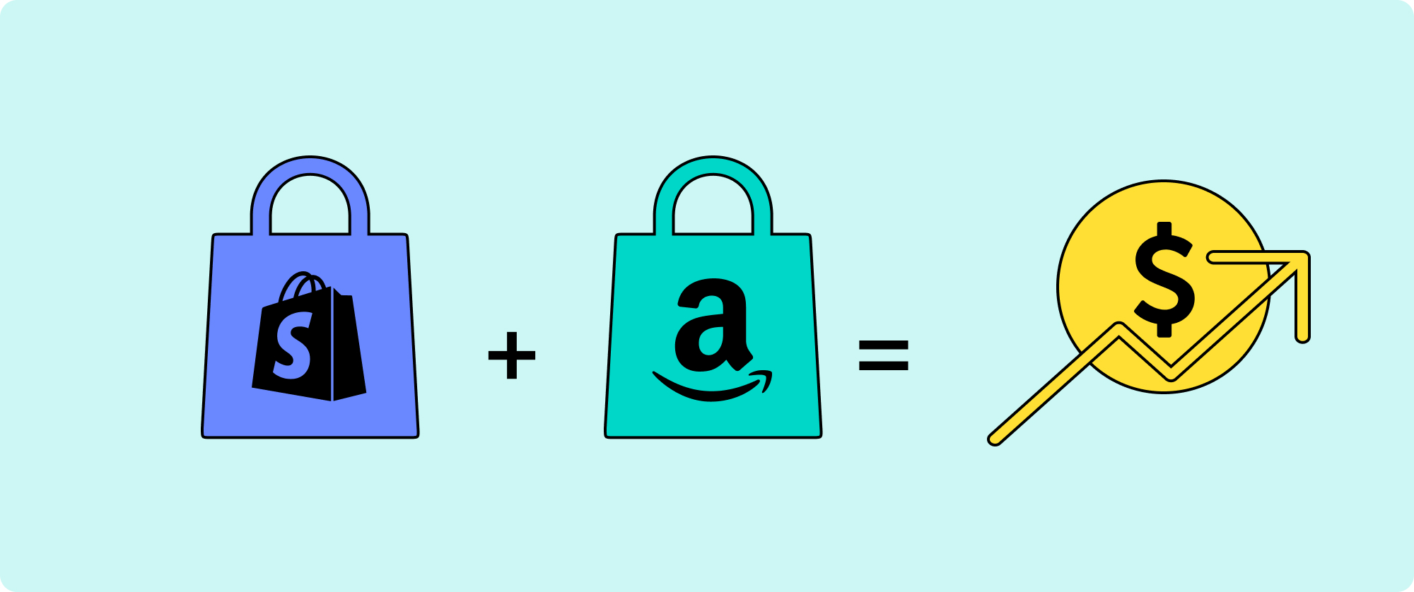 Amazon + Shopify = Increase in Sales