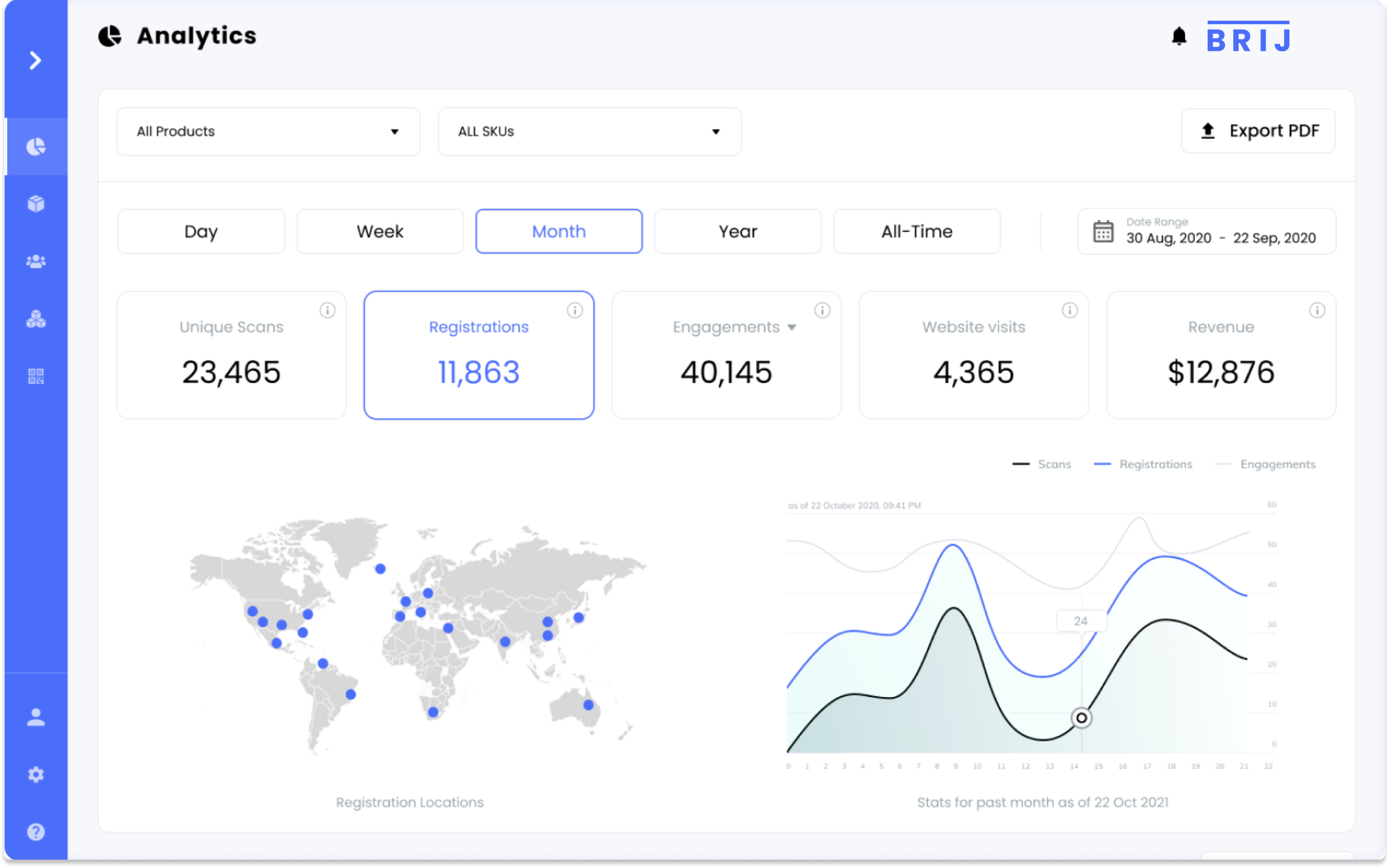 Static and dynamic QR codes with Brij