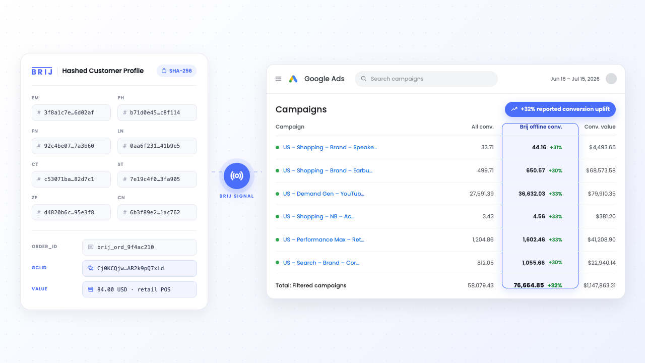 Send retail purchase data to Google Ads with Brij Signal.