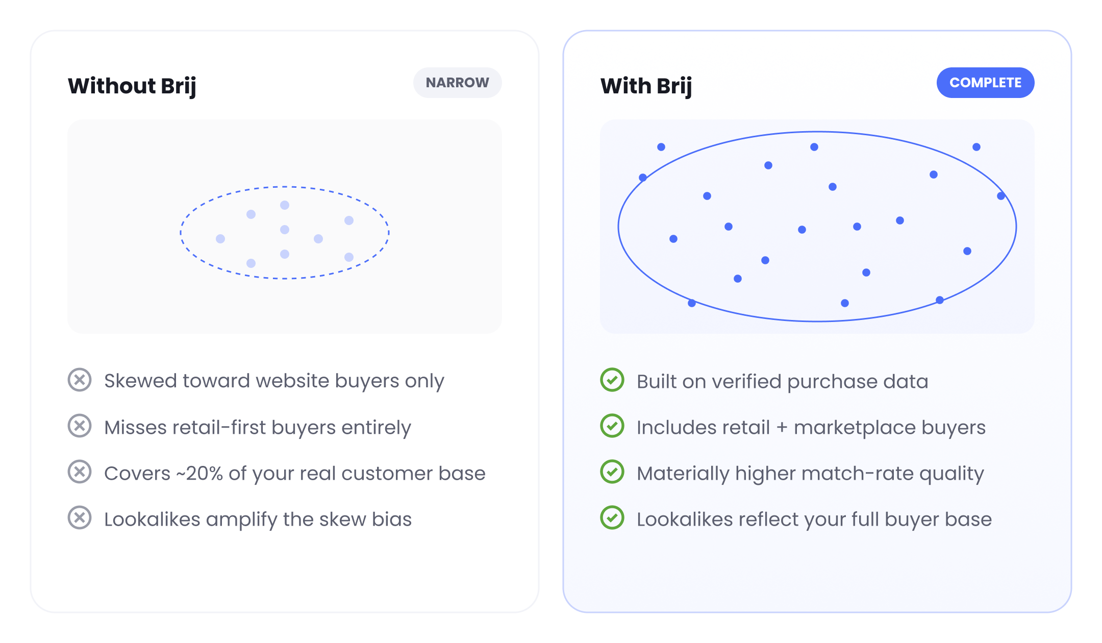 Improve TikTok Ads audience targeting with Brij Signal.