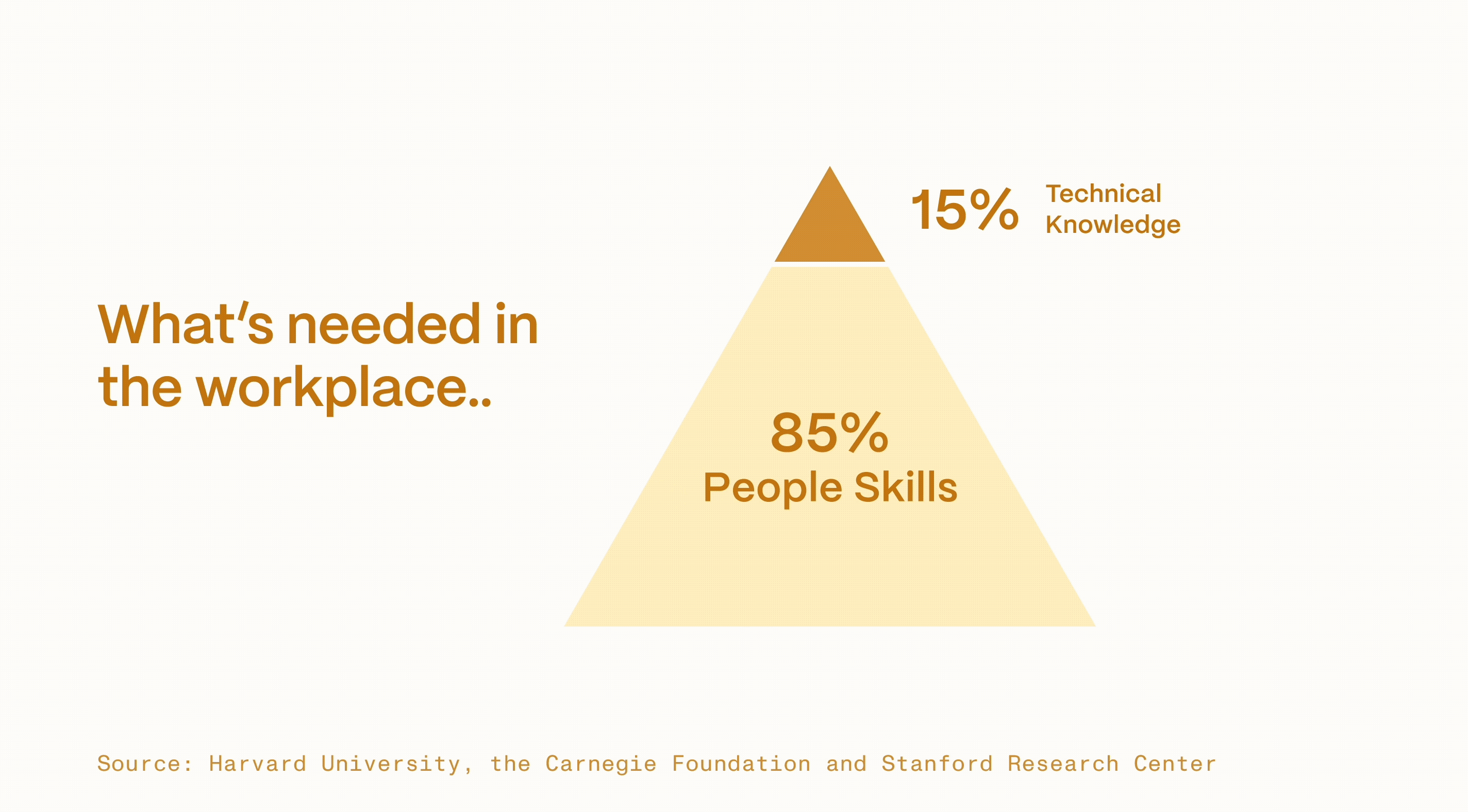A gray square representing a placeholder