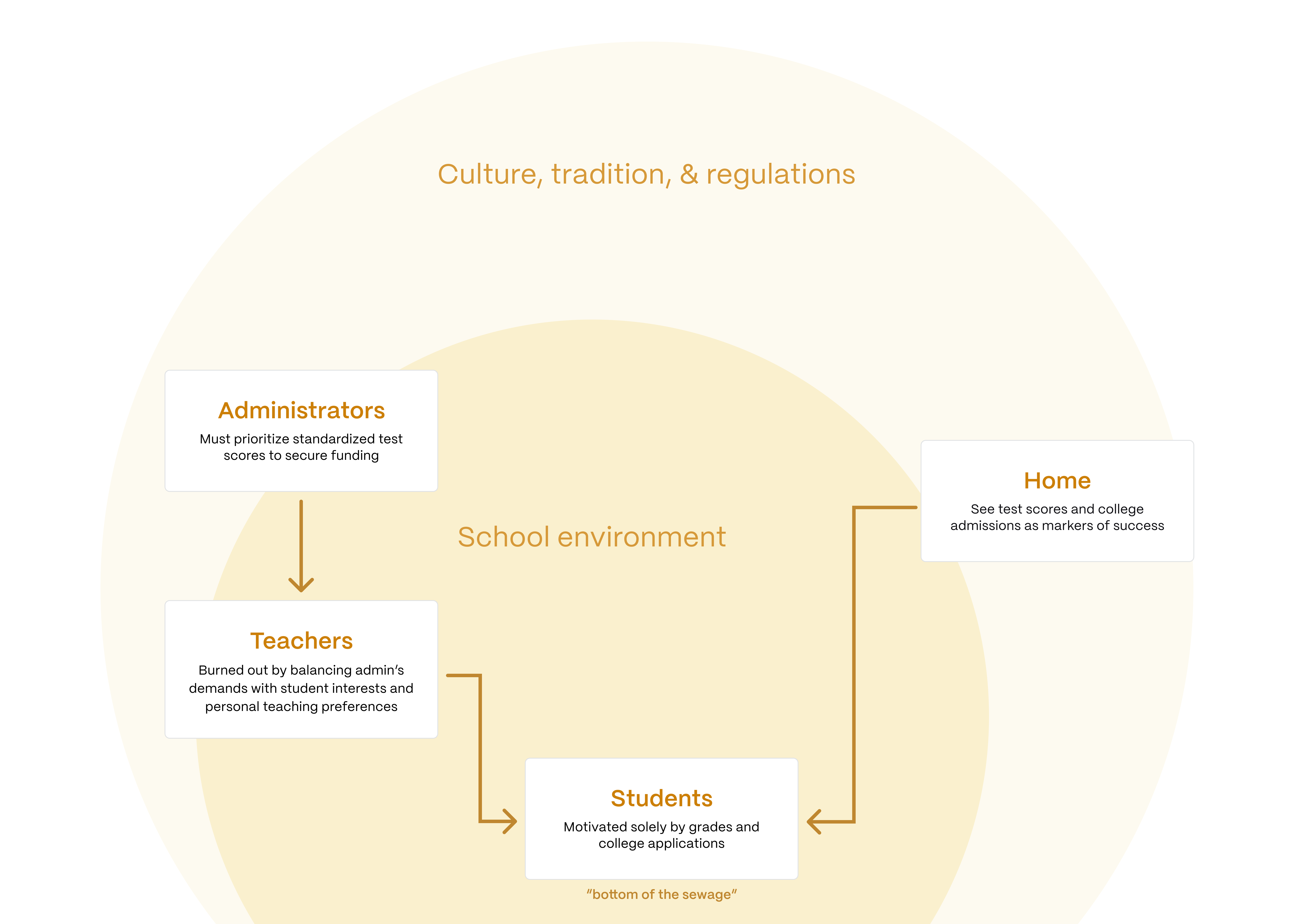 A gray square representing a placeholder
