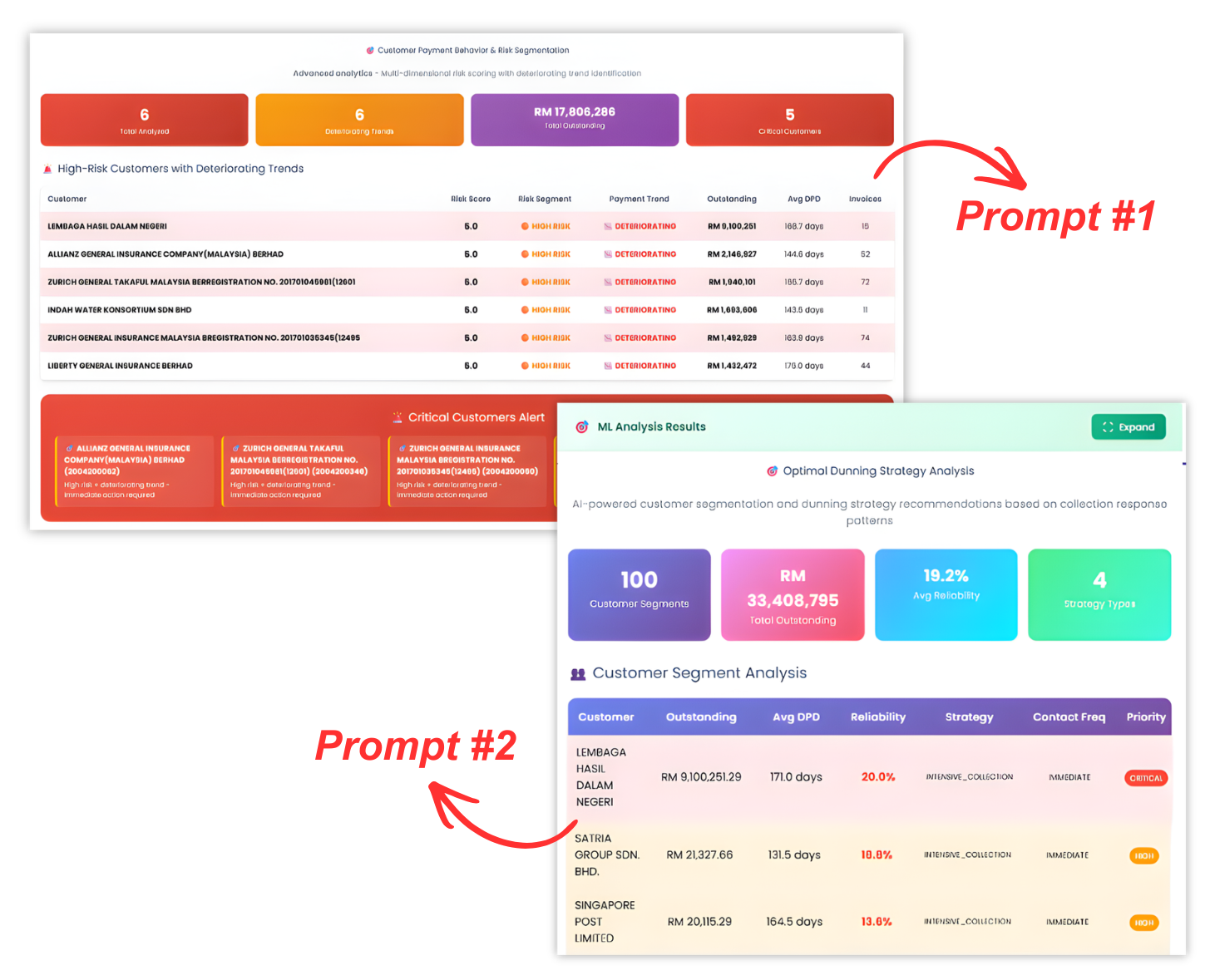 Two Kollect*AI GPT screen with the first screen is about customer behaviour and the second one is pending invoices