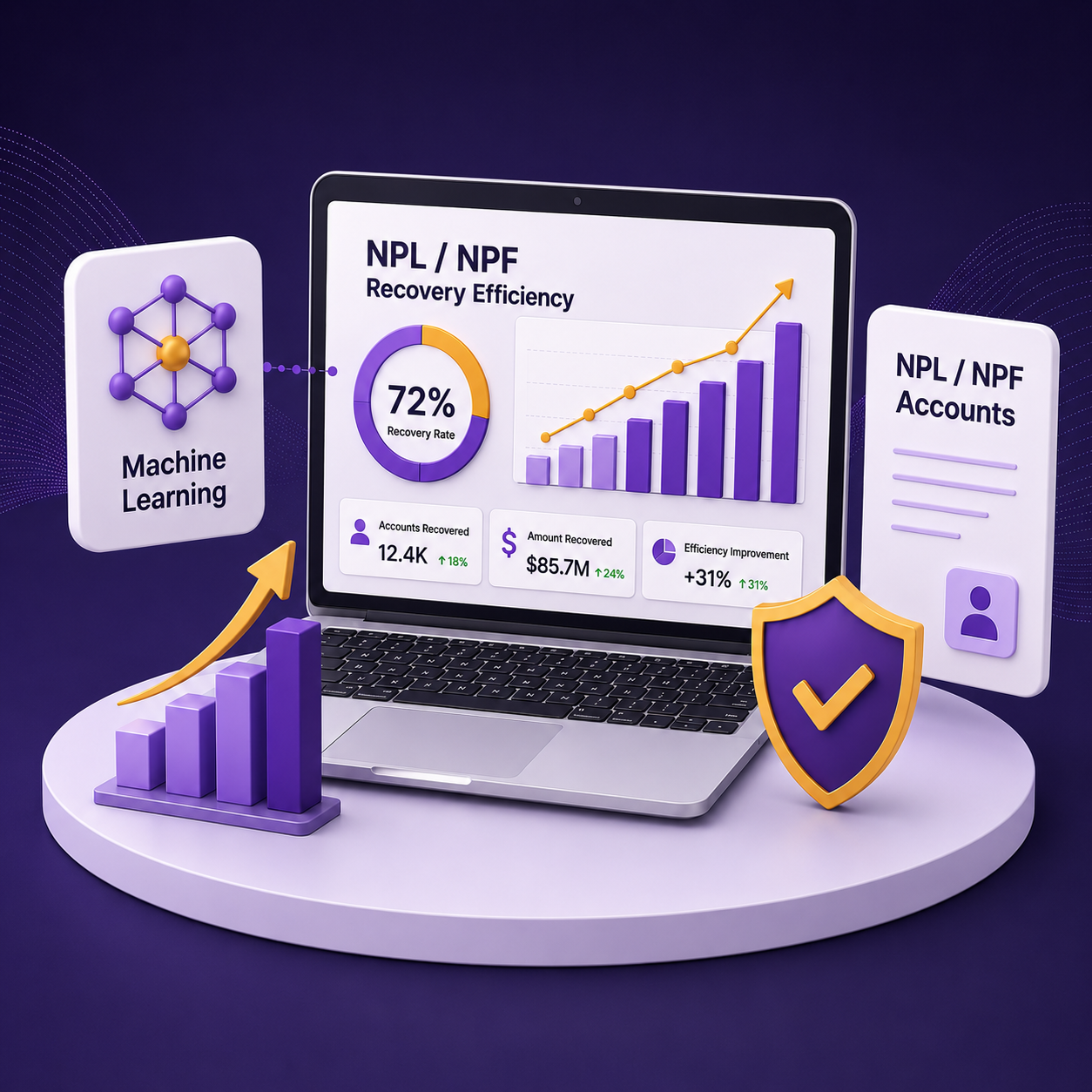 Machine learning improving NPL and NPF recovery efficiency for financial institutions