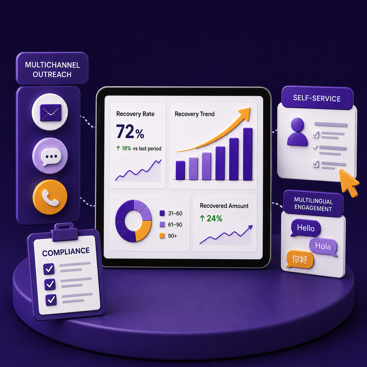 Thumbnail for Key Debt Collection Trends That Are Improving Recovery Rates and Operational Efficiency