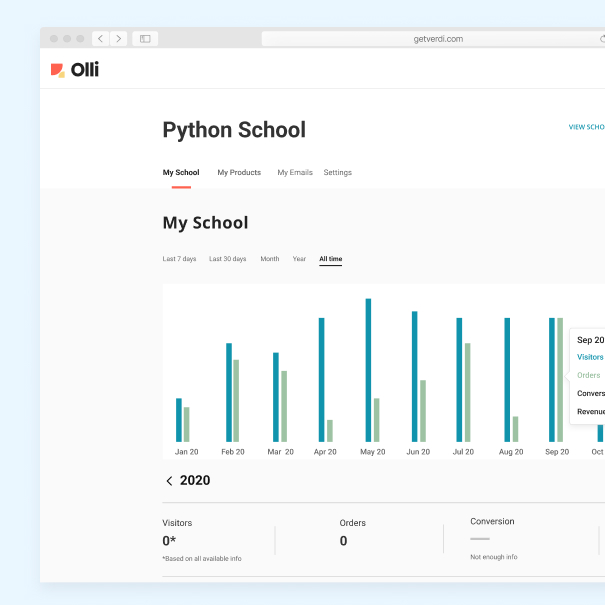 Picture of a Web app dashboard for an app called olli. It shows revenue for the past 6 months. 