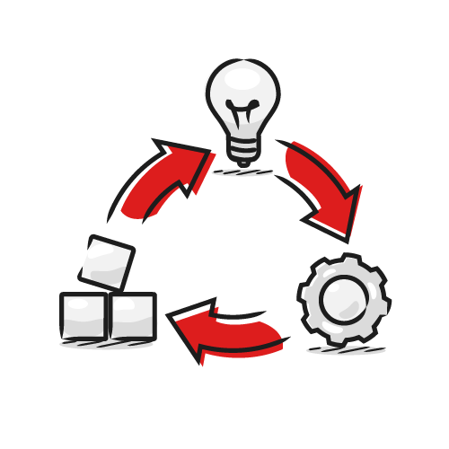 Diagram showing a cycle with three red arrows connecting a lightbulb, gear, and three stacked cubes.