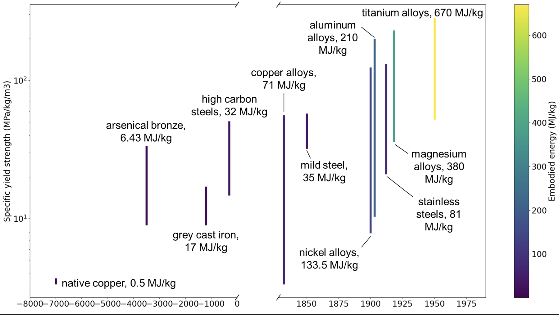 The future is made of energy | Orca Notes