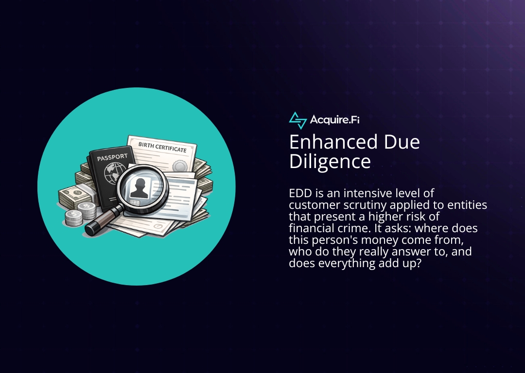 what is Enhanced Due Diligence edd
