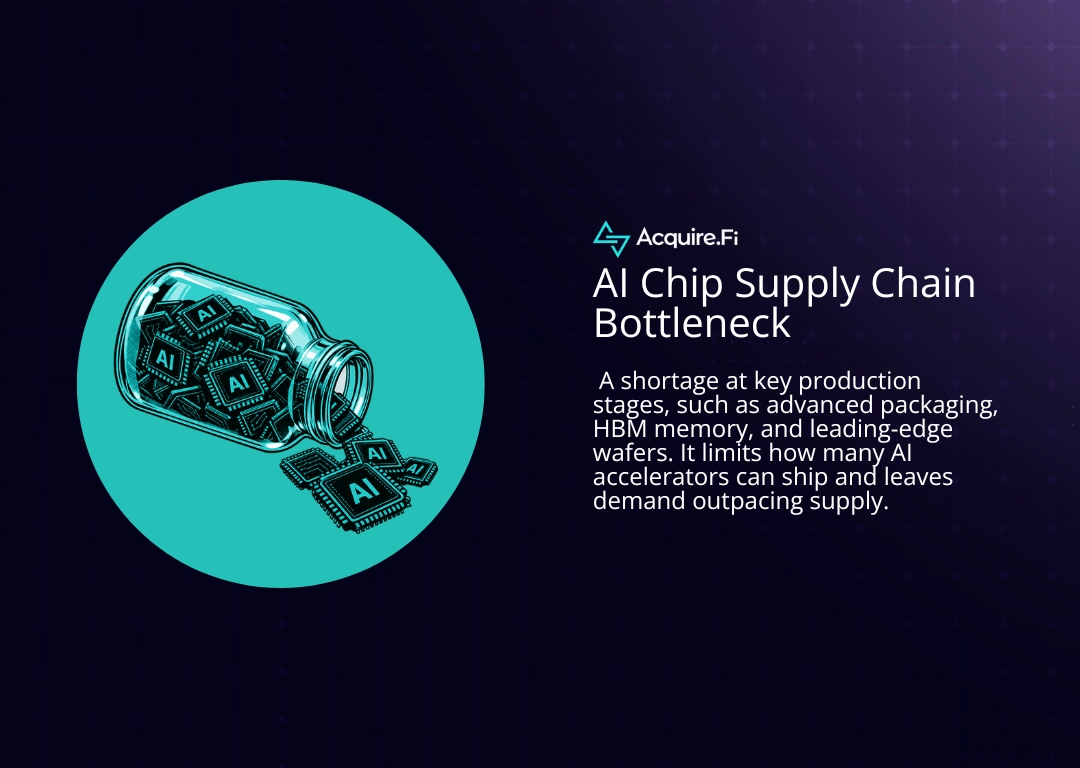 AI Chip Supply Chain Bottleneck