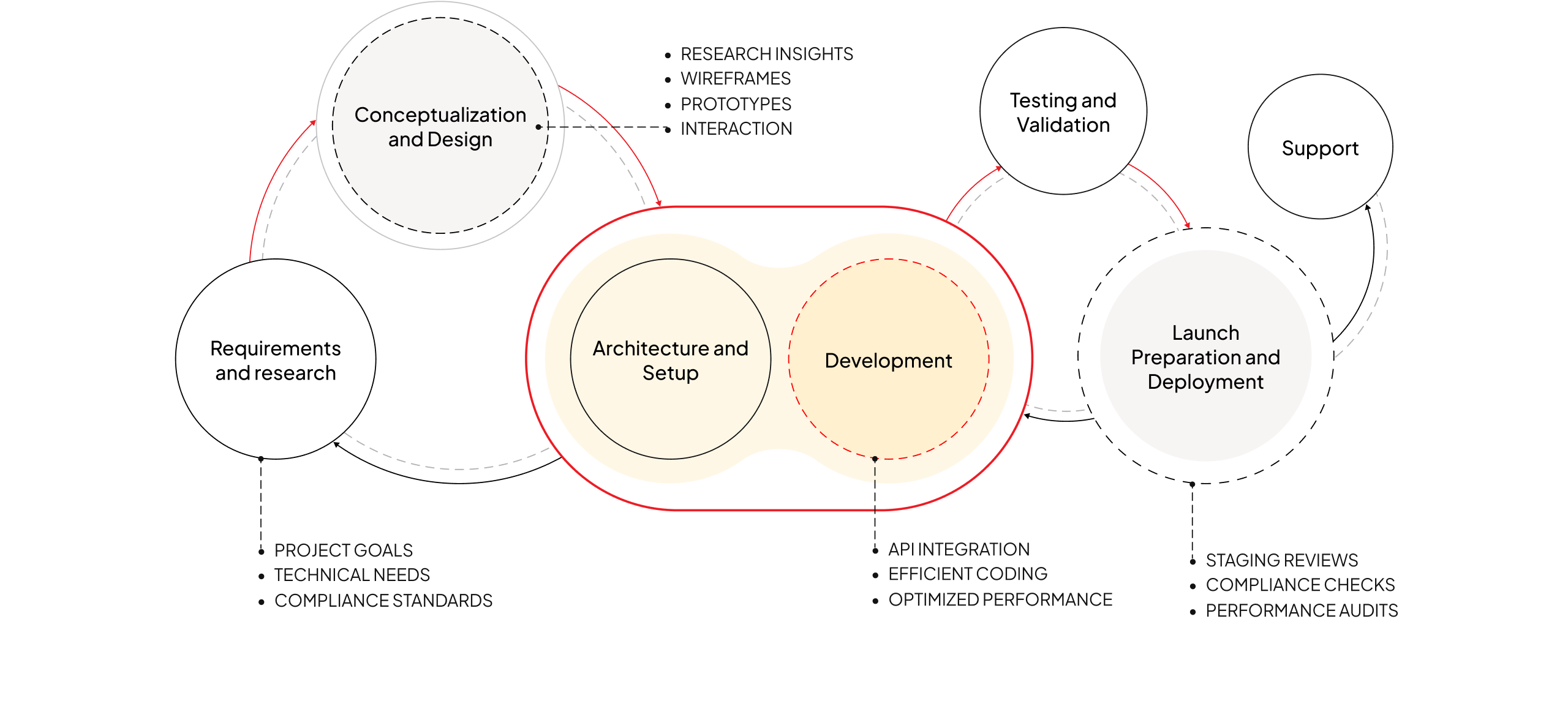Javascript Engineering Process 