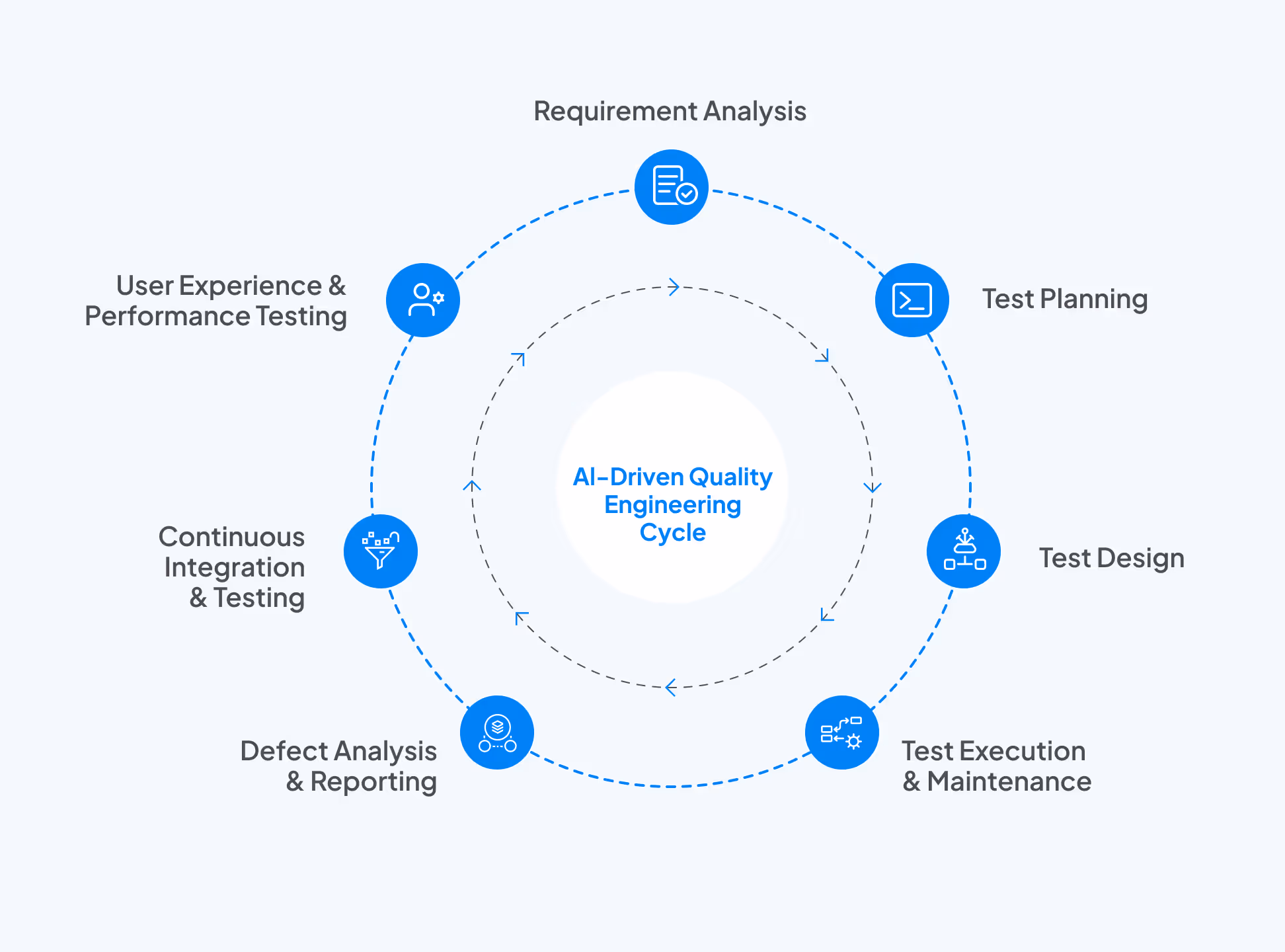 Drupal Development Diagram explaining the different layers of Drupal Platform