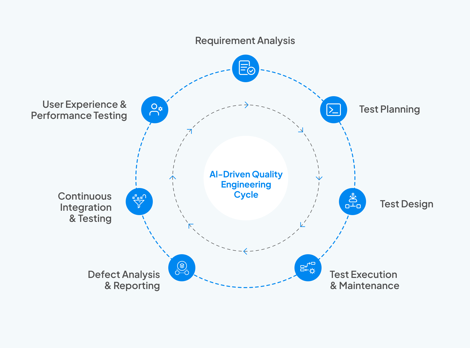 Drupal Development Diagram explaining the different layers of Drupal Platform