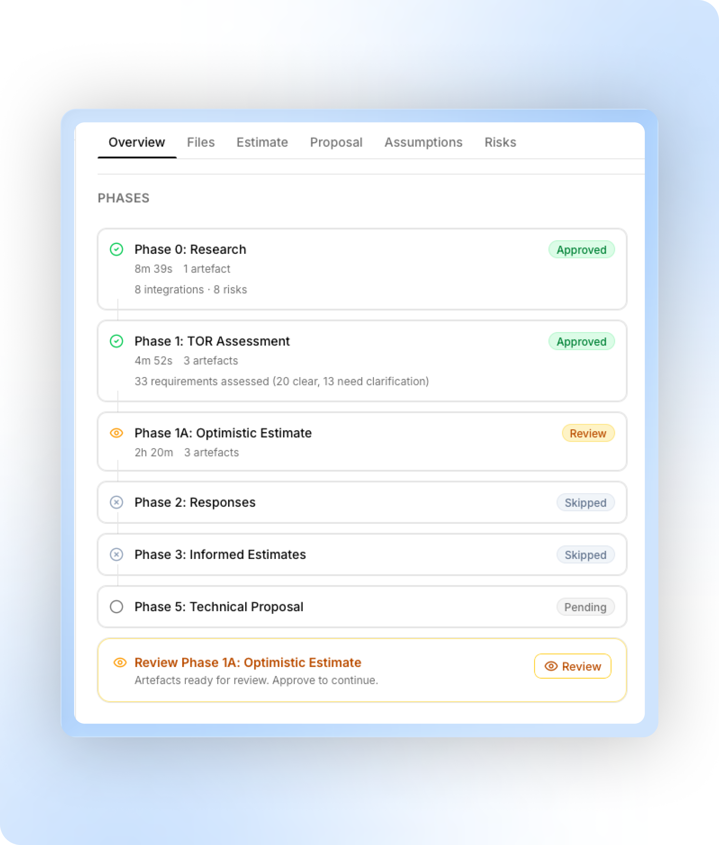 AI-assisted opportunity qualification, proposal planning, and revenue forecasting