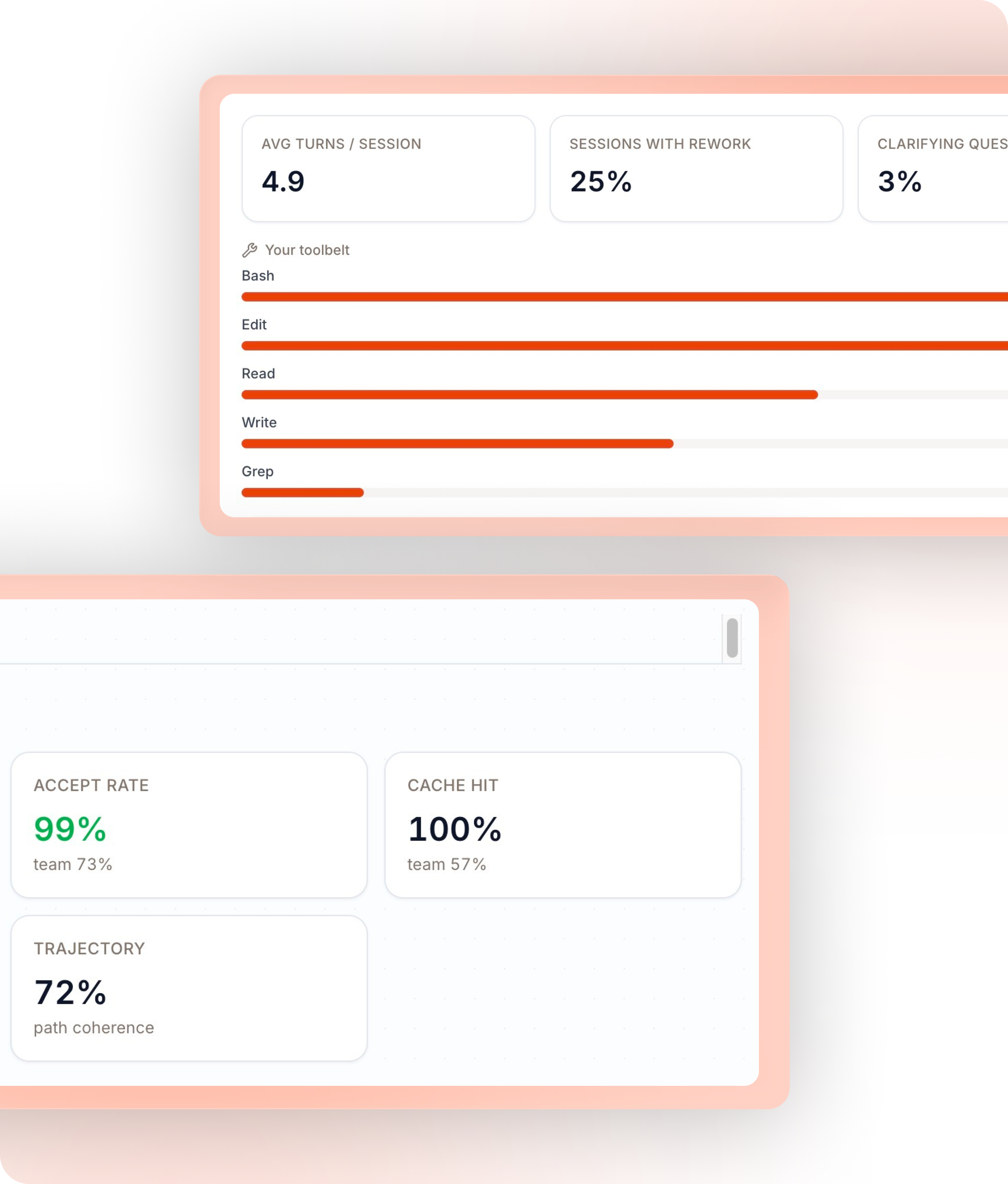 Enterprise AI adoption framework for scaling successful operational workflows