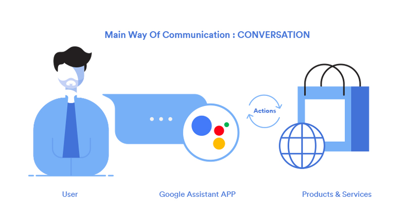 Google Assistant Overview