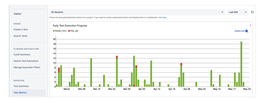 Zephyr for JIRA