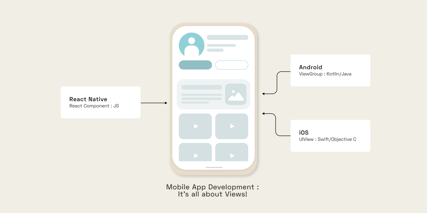 A beginner's guide to React Native