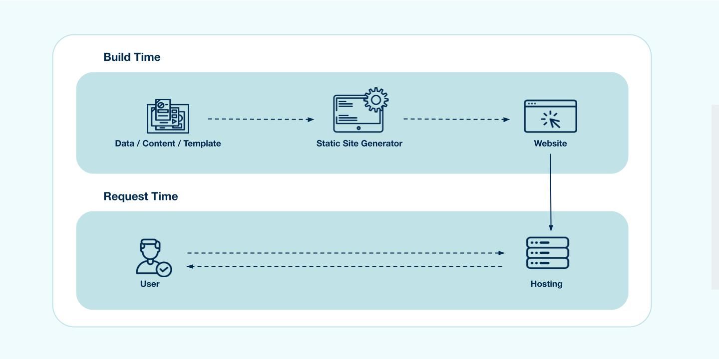 Data Fetching with nextjs