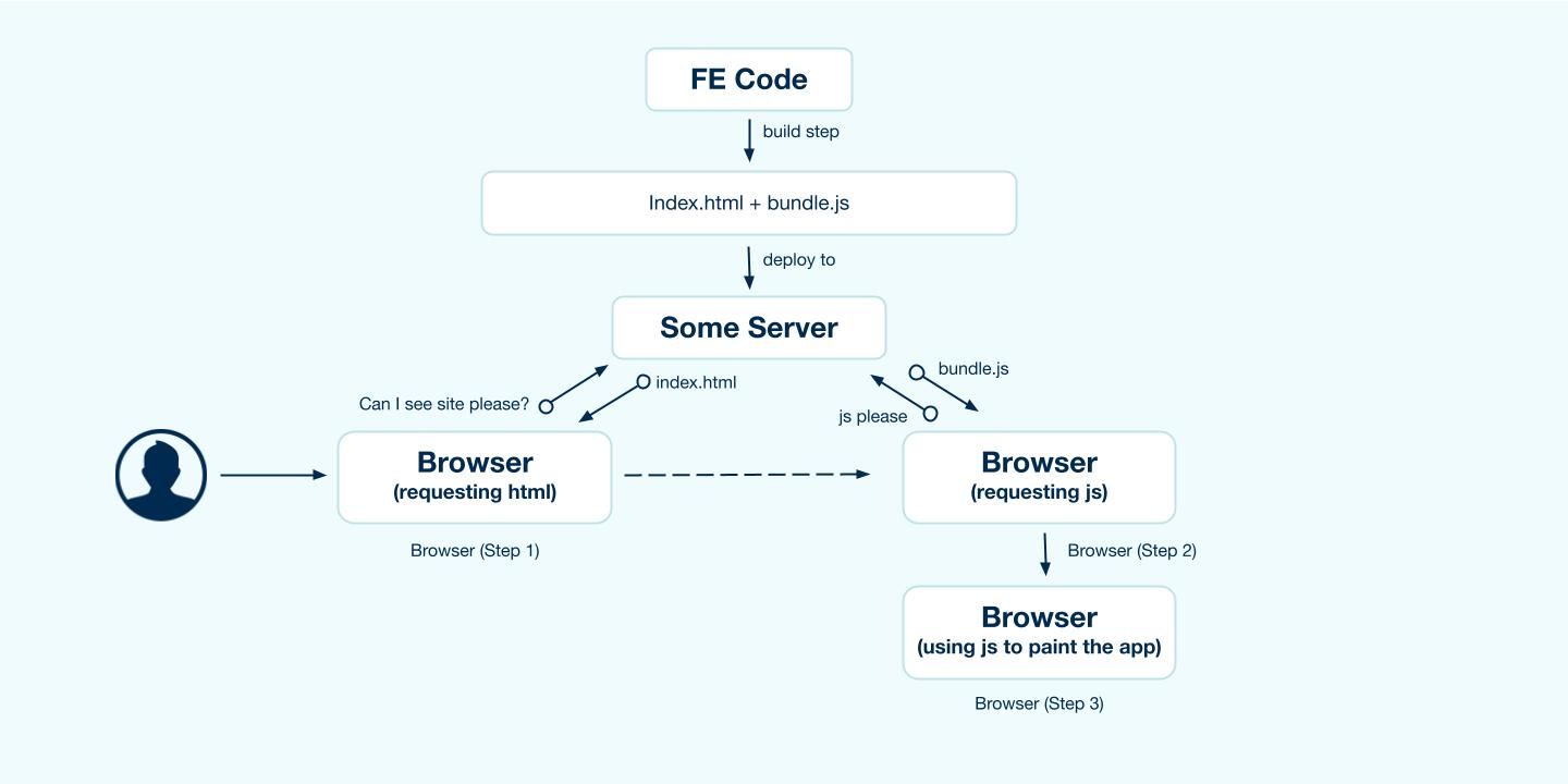 Data Fetching with nextjs